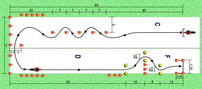Visualización de la prueba de maniobras del carnet A1 maniobreas C-D-F