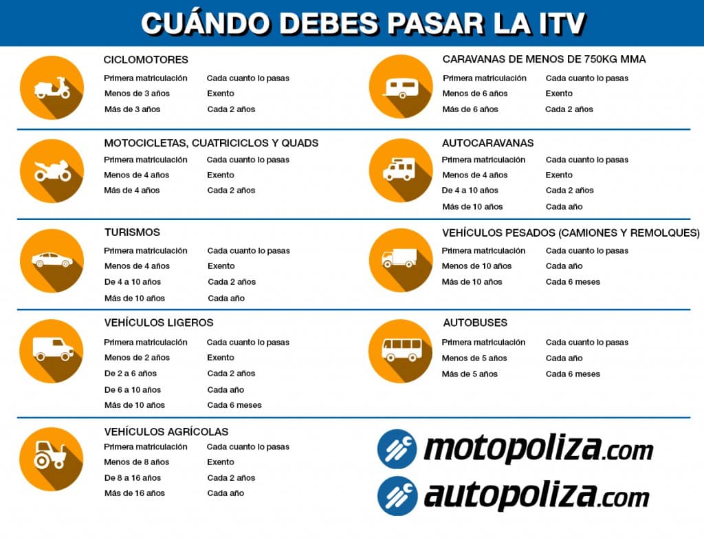 Cuanto tiempo pasa para entrar en cetosis