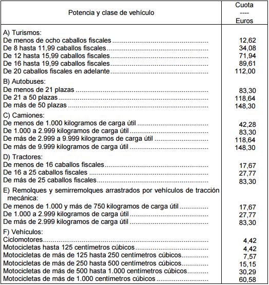 como calcular el Impuesto de circulación en motos