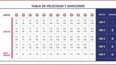 tabla-velocidades