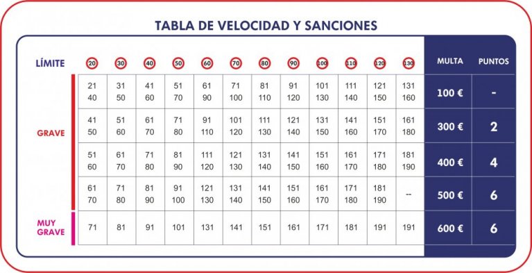 tabla-velocidades
