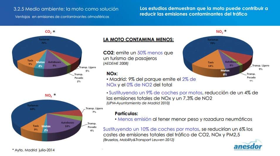 informe anesdor contaminacion motos 01