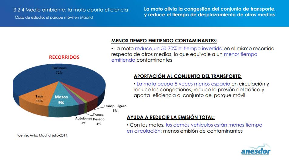 Cuánto contaminan las motos