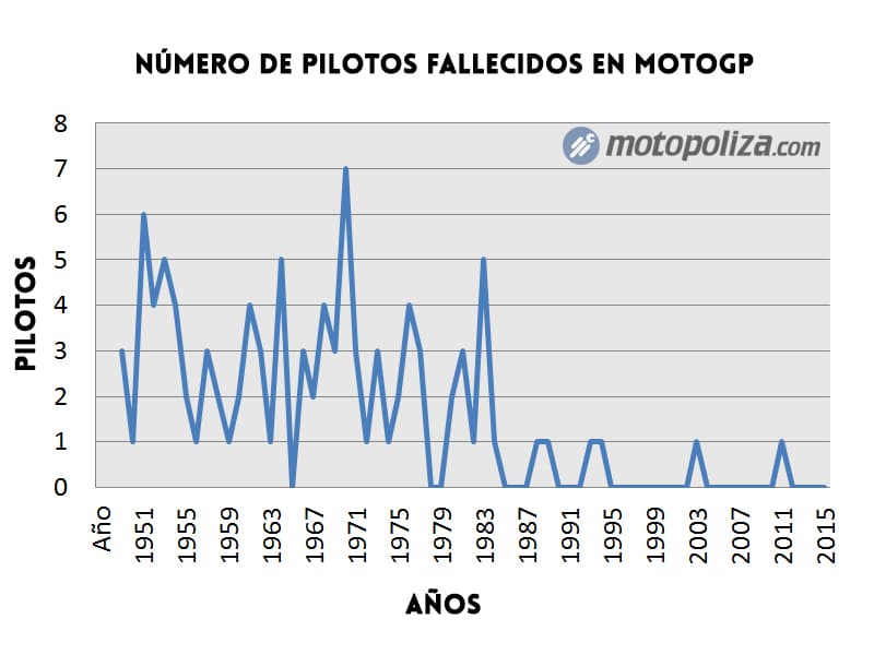 pilotos-fallecidos-en-el-mundial-de-motos