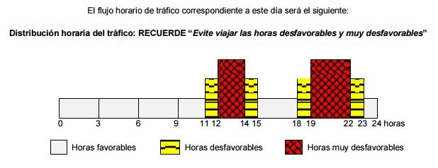 trafico_operacion_retorno_lunes_31_agosto