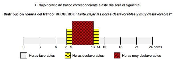 trafico_operacion_retorno_sabado_29_agosto