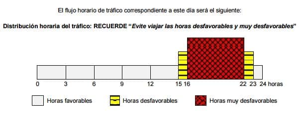 trafico_operacion_retorno_viernes_28_agosto