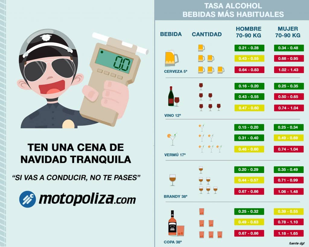 multas y sanciones por conducir bajo los efectos del alcohol