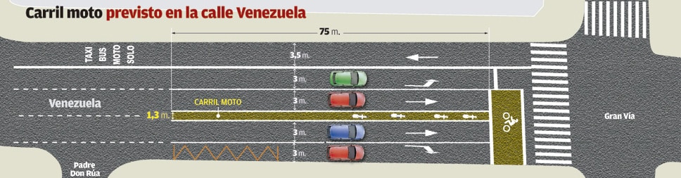 carril-moto-zona-adelantada-vigo