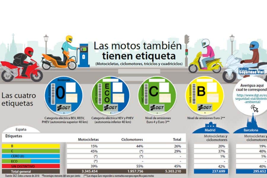 etiquetas motos